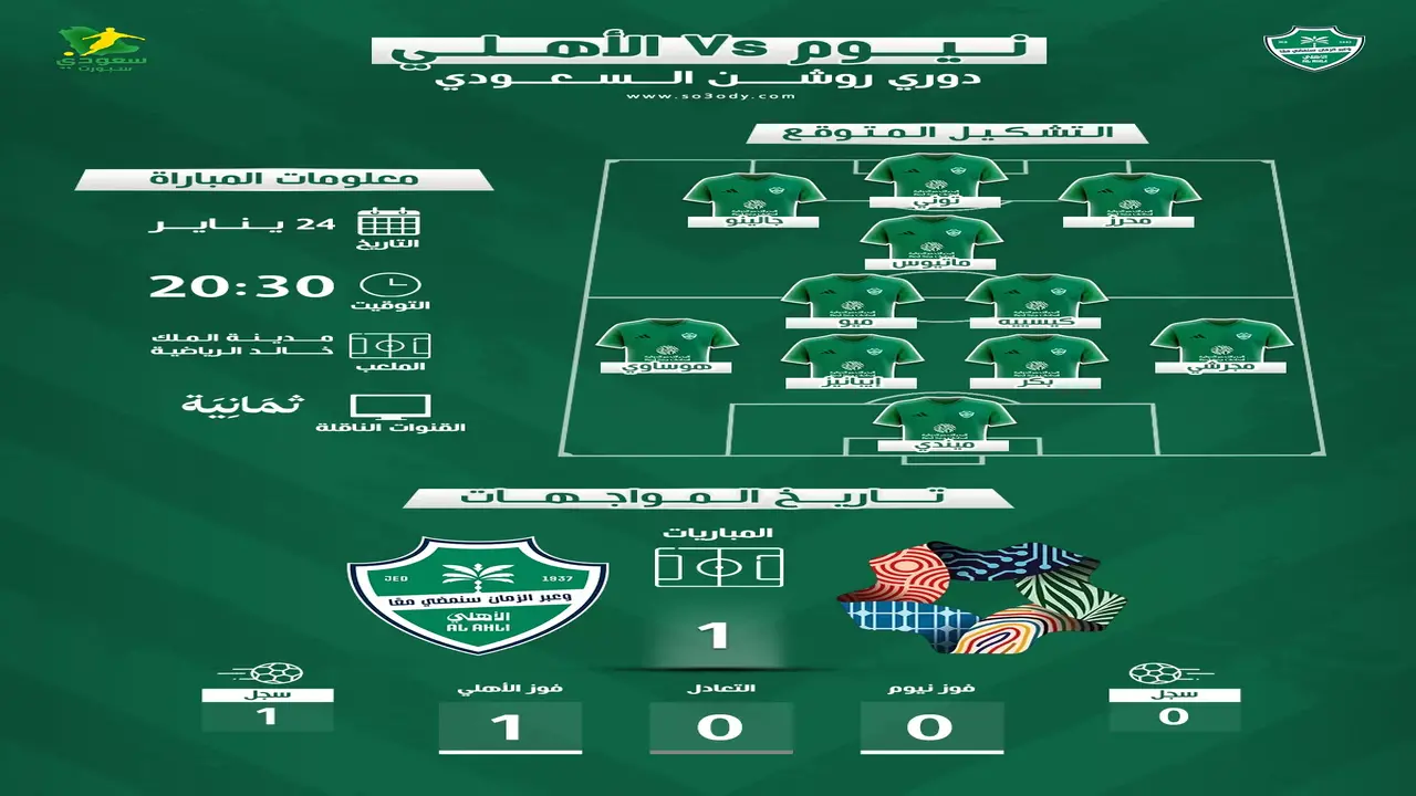 صِدام مرتقب.. موعد مباراة نيوم والأهلي والقنوات الناقلة في دوري روشن